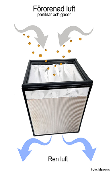 lödröksfilter 3FTK
