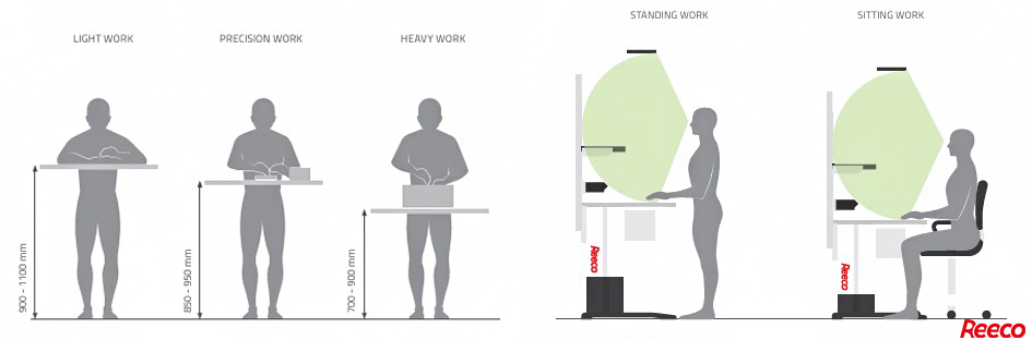 Ergonomi arbetsbord
