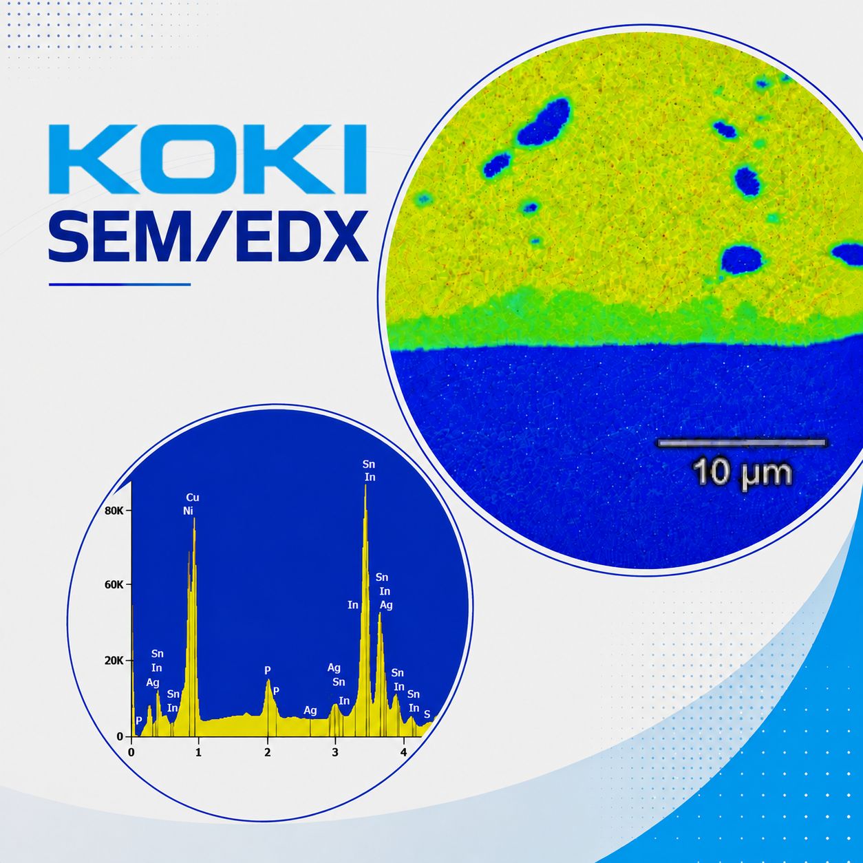 KOKI analyser