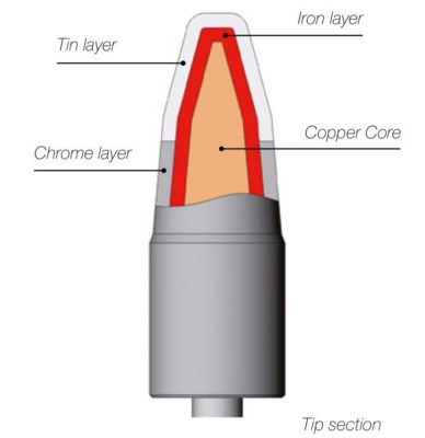 JBC tip section